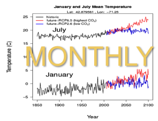 Link to Monthly
                        Climate Timeline